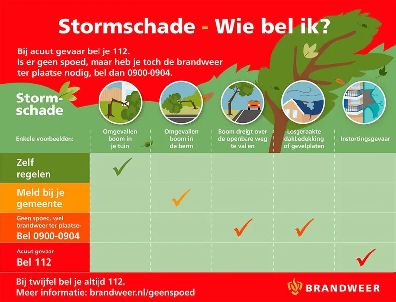 Code geel🌪