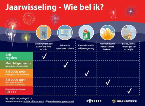 Weet wie te bellen.