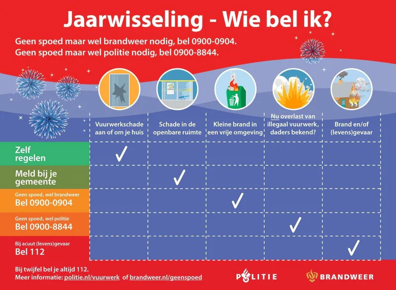 Oud & nieuw staat weer voor de deur, maar wie bel je in welke situatie?