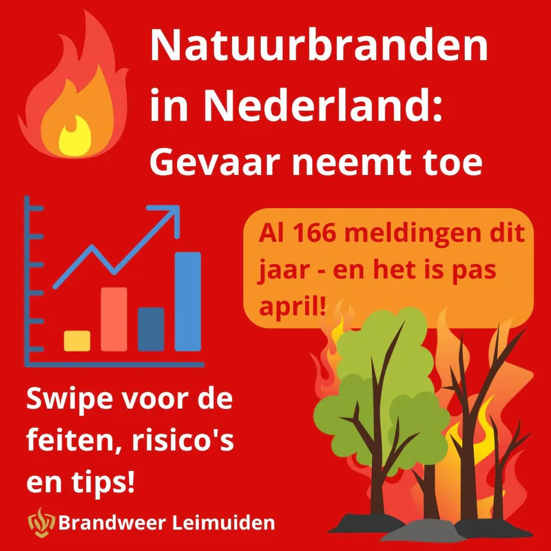 🚨 Natuurbranden nemen fors toe: 166 meldingen dit jaar, risico blijft hoog 🚨